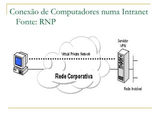 Conexão de Computadores numa Intranet
Fonte: RNP
 