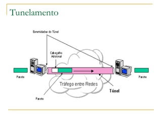 Tunelamento
 