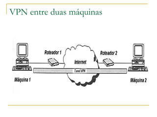 VPN entre duas máquinas
 