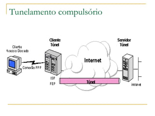 Tunelamento compulsório
 
