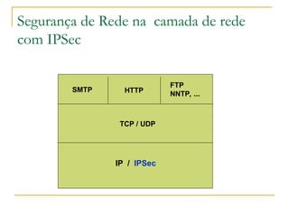 Segurança de Rede na camada de rede
com IPSec
HTTP
SMTP
FTP
NNTP, ...
TCP / UDP
IP / IPSec
 