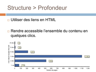 Utiliser des liens en HTMLRendre accessible l’ensemble du contenu en quelques clics.Structure > Profondeur