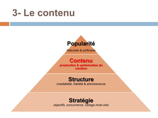 3- Le contenu