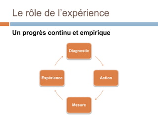 Le rôle de l’expérienceUn progrès continu et empirique