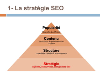 1- La stratégie SEO