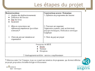 Les étapes du projet




26   02/02/10
     NaCl - SCD Angers
 