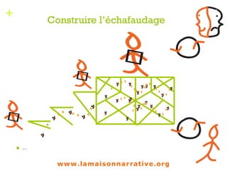 +
Construire l’échafaudage
n  …
1
www.lamaisonnarrative.org
 