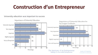 Construction d’un Entrepreneur
 