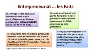 Entrepreneuriat … les Faits
le chômage touche davantage                                         l’emploi salarié constitue la
les universitaires et plus                                          forme d’emploi dominante
particulièrement les diplômés                                       pour les occupés diplômés
que les autres catégories (16,1%                                    représentant 83,5% de
en 2011 et 21,4% en 2010)                                           l’ensemble de cette
                                                                    population

                                                                           «l’emploi salarié représente le
 «nous sommes dans un système qui conforte                                 débouché principal pour les
 le salariat public en multipliant son pouvoir                             diplômés du supérieur, alors
 d’achat, ce qui est dangereux parce que cela                              que le travail indépendant
 réduit l’esprit d’entrepreneuriat et l’expansion                          reste marginal et presque
 d’entreprises privées»                                                    limité»
Les futurs diplômés attirés par le salariat, El Watan du 18/02/13
 