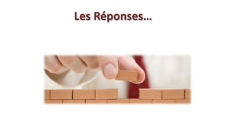 Les Réponses…
 