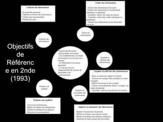 Objectifs 
de 
Référenc 
e en 2nde 
(1993) 
 