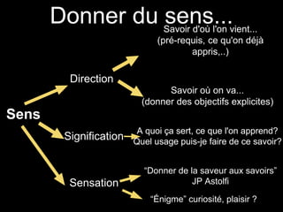 Donner du sens... 
Sens 
Savoir d'où l'on vient... 
(pré-requis, ce qu'on déjà 
appris,..) 
Savoir où on va... 
(donner des objectifs explicites) 
Direction 
Signification 
Sensation 
A quoi ça sert, ce que l'on apprend? 
Quel usage puis-je faire de ce savoir? 
“Donner de la saveur aux savoirs” 
JP Astolfi 
“Énigme” curiosité, plaisir ? 
 