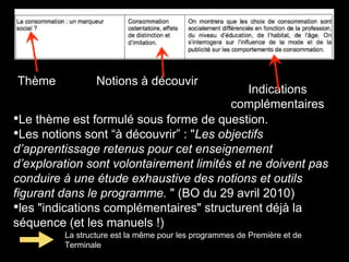 Thème Notions à découvir 
Indications 
complémentaires 
•Le thème est formulé sous forme de question. 
•Les notions sont “à découvrir” : "Les objectifs 
d’apprentissage retenus pour cet enseignement 
d’exploration sont volontairement limités et ne doivent pas 
conduire à une étude exhaustive des notions et outils 
figurant dans le programme. " (BO du 29 avril 2010) 
•les "indications complémentaires" structurent déjà la 
séquence (et les manuels !) 
La structure est la même pour les programmes de Première et de 
Terminale 
 