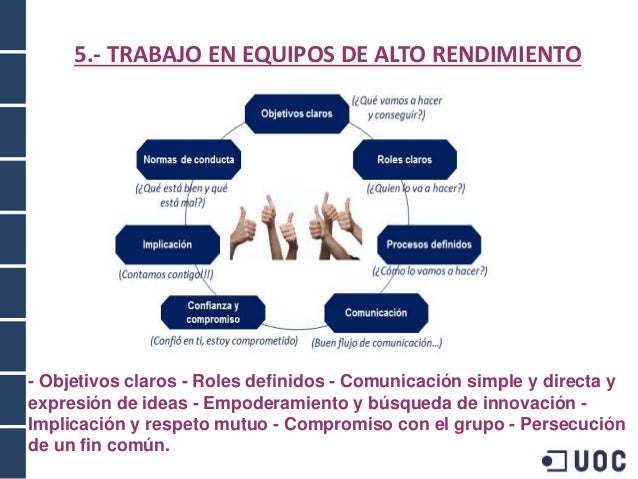 Construir equipos de alto rendimiento en el trabajo virtual a través