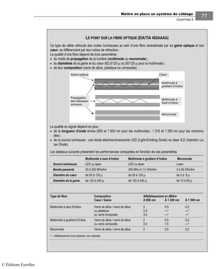 Mettre en place un système de câblage
CHAPITRE 5
77
LE POINT SUR LA FIBRE OPTIQUE (EIA/TIA 492AAAA)
Ce type de câble véhicule des ondes lumineuses au sein d’une fibre caractérisée par sa gaine optique et son
cœur, se différenciant par leur indice de réfraction.
La qualité d’une fibre dépend de trois paramètres :
• du mode de propagation de la lumière (multimode ou monomode) ;
• du diamètres de la gaine et du cœur (62,5/125 µ ou 50/125 µ pour la multimode) ;
• de leur composition (verre de silice, plastique ou composite).
Multimode à
gradient d’indice
Multimode à
Saut d’indice
Monomode
Propagation
des faisceaux
lumineux
Gaine optique Coeur
La qualité du signal dépend en plus :
• de la longueur d’onde émise (850 et 1 300 nm pour les multimodes ; 1 310 et 1 550 nm pour les monomo-
des) ;
• de la source lumineuse : une diode électroluminescente LED (Light-Emitting Diode) ou laser ILD (Injection La-
ser Diode).
Les tableaux suivants présentent les performances comparées en fonction de ces paramètres.
Multimode à saut d’indice Multimode à gradient d’indice Monomode
Source lumineuse LED ou laser LED ou laser Laser
Bande passante 20 à 200 MHz/km 200 MHz à 1,5 GHz/km 3 à 50 GHz/km
Diamètre du cœur de 50 à 125 µ de 50 à 125 µ de 2 à 8 µ
Diamètre de la gaine de 125 à 440 µ de 125 à 440 µ de 15 à 60 µ
Type de fibre Composition Affaiblissement en dB/km
Cœur / Gaine À 850 nm À 1 300 nm À 1 500 nm
Multimode à saut d'indice Verre de silice / verre de silice 2 0,5 0,2
ou plastique 2,5 ---* ---*
ou verre composite 3,4 ---* ---*
Multimode à gradient d'indice Verre de silice / verre de silice 2 0,5 0,2
ou verre composite 3,5 1,5 ---*
Monomode Verre de silice / verre de silice 2 0,5 0,2
*--- Affaiblissement trop important, non utilisable
© Éditions Eyrolles
 