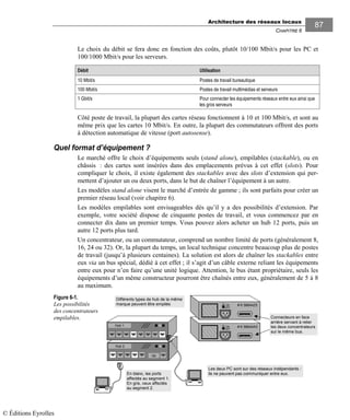 Architecture des réseaux locaux
CHAPITRE 6
87
Le choix du débit se fera donc en fonction des coûts, plutôt 10/100 Mbit/s pour les PC et
100/1000 Mbit/s pour les serveurs.
Débit Utilisation
10 Mbit/s Postes de travail bureautique
100 Mbit/s Postes de travail multimédias et serveurs
1 Gbit/s Pour connecter les équipements réseaux entre eux ainsi que
les gros serveurs
Côté poste de travail, la plupart des cartes réseau fonctionnent à 10 et 100 Mbit/s, et sont au
même prix que les cartes 10 Mbit/s. En outre, la plupart des commutateurs offrent des ports
à détection automatique de vitesse (port autosense).
Quel format d’équipement ?
Le marché offre le choix d’équipements seuls (stand alone), empilables (stackable), ou en
châssis : des cartes sont insérées dans des emplacements prévus à cet effet (slots). Pour
compliquer le choix, il existe également des stackables avec des slots d’extension qui per-
mettent d’ajouter un ou deux ports, dans le but de chaîner l’équipement à un autre.
Les modèles stand alone visent le marché d’entrée de gamme ; ils sont parfaits pour créer un
premier réseau local (voir chapitre 6).
Les modèles empilables sont envisageables dès qu’il y a des possibilités d’extension. Par
exemple, votre société dispose de cinquante postes de travail, et vous commencez par en
connecter dix dans un premier temps. Vous pouvez alors acheter un hub 12 ports, puis un
autre 12 ports plus tard.
Un concentrateur, ou un commutateur, comprend un nombre limité de ports (généralement 8,
16, 24 ou 32). Or, la plupart du temps, un local technique concentre beaucoup plus de postes
de travail (jusqu’à plusieurs centaines). La solution est alors de chaîner les stackables entre
eux via un bus spécial, dédié à cet effet ; il s’agit d’un câble externe reliant les équipements
entre eux pour n’en faire qu’une unité logique. Attention, le bus étant propriétaire, seuls les
équipements d’un même constructeur pourront être chaînés entre eux, généralement de 5 à 8
au maximum.
Figure 6-1.
Les possibilités
des concentrateurs
empilables.
Hub 2
Up
# K 5864AA3
OFF
ONHub 1
# K 5864AZ5
OFF
ON
Différents types de hub de la même
marque peuvent être empilés
Connecteurs en face
arrière servant à relier
les deux concentrateurs
sur le même bus.
En blanc, les ports
affectés au segment 1.
En gris, ceux affectés
au segment 2.
Les deux PC sont sur des réseaux indépendants :
ils ne peuvent pas communiquer entre eux.
© Éditions Eyrolles
 