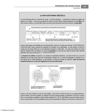 Architecture des réseaux locaux
CHAPITRE 6
93
LE POINT SUR ETHERNET (IEEE 802.3)
La norme Ethernet décrit un protocole de niveau 1 (couche physique) — c’est-à-dire la manière de générer les
signaux sur le câble — ainsi que le protocole de niveau 2 (couche liaison appelée également couche MAC, Me-
dium Access Control). La couche MAC traite une série de bits structurés sous forme de trame, la trame MAC.
Adresse MAC
destination
Code de contrôle
d’erreur
Préambule Délimiteur de
début de trame
Les cartes réseaux se synchronisent sur ce préambule pour lire les trames.
Champ de
données
1 6
Adresse
MAC source
7
Bourrage
46 à 15006
Longueur
0 à 462 4
Dans une trame Ethernet v2, il s’agit du type de protocole
transporté dans le champ de données (par exemple, 0x800 = IP)
(nbre d’octets)
Préambule = 10101010 x 7
Start Frame Delimiter = 10101011
Chaque carte réseau est identifiée par une adresse MAC unique sur 6 octets (par exemple, 01:00:0A:FB:5D:52).
Toute trame MAC émise comporte les adresses de l’émetteur et du destinataire. La carte réseau ne prend en
compte que les trames MAC qui lui sont destinées. Exception à cette règle : une carte peut émettre une trame
spéciale, appelée trame de diffusion (ou trame de broadcast), qui sera lue par toutes les autres cartes (adresse
destination dont tous les bits sont à 1 — FF:FF:FF:FF:FF:FF).
Un domaine de collision comprend un ou plusieurs concentrateurs Ethernet ; une trame émise sur un port est
régénérée sur tous les autres ports des concentrateurs chaînés (via un cordon de brassage) ou empilés (via un
bus externe par un câble spécifique). Le commutateur ne laisse pas passer les collisions, mais une trame de
broadcast émise sur un port sera régénérée sur tous les autres ports.
Un domaine de diffusion MAC
(domaine de broadcast)
Concentrateur
Concentrateur
Concentrateur
Commutateur
Un segment Ethernet = un domaine de collision
Une trame de broadcast MAC
générée sur ce segment...
...sera transmise sur
cet autre segment.
Quand un PC est connecté à un port du commutateur, c’est comme s’il était tout seul sur un segment Ethernet :
aucune collision n’est donc possible, et il dispose de toute la bande passante. Inversement, tous les PC connec-
tés à un concentrateur partagent la même bande passante (10, 100 ou 1000 Mbit/s) et peuvent émettre des tra-
mes en même temps, d’où une probabilité de plus en plus importante de collision qui croît avec le nombre de PC.
© Éditions Eyrolles
 