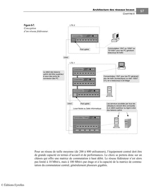 Architecture des réseaux locaux
CHAPITRE 6
97
Figure 6-7.
Conception
d’un réseau fédérateur.
Pour un réseau de taille moyenne (de 200 à 800 utilisateurs), l’équipement central doit être
de grande capacité en termes d’accueil et de performances. Le choix se portera donc sur un
châssis qui offre une matrice de commutation à haut débit. Le réseau fédérateur n’est alors
pas limité à 10 Mbit/s, mais à 100 Mbit/s par étage et à la capacité de la matrice de commu-
tation du commutateur central, généralement plusieurs gigabits.
Commutateur Fédérat
LTE-1
LTE-2
Commutateur
Concentrateur
Local Nodal ou Salle Informatique
Concentrateur
Concentrateur
Commutateur 10bT ou 100bT ou
10/100bT pour les PC générant
beaucoup de trafic
Concentrateur 10bT pour les PC générant
peu de trafic (bureautique) ou bien 100bT
s’il y en a beaucoup à cet étage
Port uplink
Le débit des liaisons
uplink doit être supérieur
à ceux des ports de
connexion des PC.
Les serveurs accédés par tous les
utilisateurs doivent être connectés
à un débit supérieur ou égal à celui
des liaisons uplink.
100bF
100bT Port uplink
© Éditions Eyrolles
 