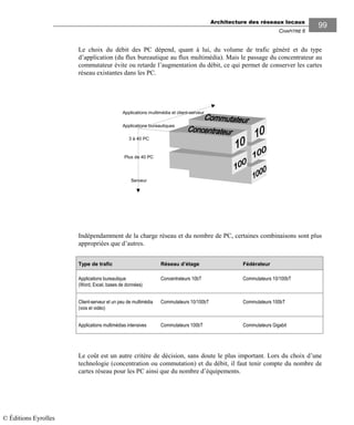 Architecture des réseaux locaux
CHAPITRE 6
99
Le choix du débit des PC dépend, quant à lui, du volume de trafic généré et du type
d’application (du flux bureautique au flux multimédia). Mais le passage du concentrateur au
commutateur évite ou retarde l’augmentation du débit, ce qui permet de conserver les cartes
réseau existantes dans les PC.
Indépendamment de la charge réseau et du nombre de PC, certaines combinaisons sont plus
appropriées que d’autres.
Type de trafic Réseau d’étage Fédérateur
Applications bureautique
(Word, Excel, bases de données)
Concentrateurs 10bT Commutateurs 10/100bT
Client-serveur et un peu de multimédia
(voix et vidéo)
Commutateurs 10/100bT Commutateurs 100bT
Applications multimédias intensives Commutateurs 100bT Commutateurs Gigabit
Le coût est un autre critère de décision, sans doute le plus important. Lors du choix d’une
technologie (concentration ou commutation) et du débit, il faut tenir compte du nombre de
cartes réseau pour les PC ainsi que du nombre d’équipements.
Applications bureautiques
Applications multimédia et client-serveur
Serveur
Plus de 40 PC
3 à 40 PC
© Éditions Eyrolles
 