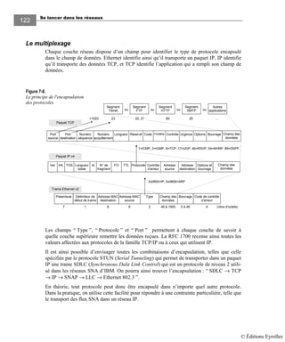 Se lancer dans les réseaux
122122
Le multiplexage
Chaque couche réseau dispose d’un champ pour identifier le type de protocole encapsulé
dans le champ de données. Ethernet identifie ainsi qu’il transporte un paquet IP, IP identifie
qu’il transporte des données TCP, et TCP identifie l’application qui a rempli son champ de
données.
Figure 7-8.
Le principe de l'encapsulation
des protocoles.
Les champs “ Type ”, “ Protocole ” et “ Port ” permettent à chaque couche de savoir à
quelle couche supérieure remettre les données reçues. La RFC 1700 recense ainsi toutes les
valeurs affectées aux protocoles de la famille TCP/IP ou à ceux qui utilisent IP.
Il est ainsi possible d’envisager toutes les combinaisons d’encapsulation, telles que celle
spécifiée par le protocole STUN (Serial Tunneling) qui permet de transporter dans un paquet
IP une trame SDLC (Synchronous Dala Link Control) qui est un protocole de niveau 2 utili-
sé dans les réseaux SNA d’IBM. On pourra ainsi trouver l’encapsulation : “ SDLC → TCP
→ IP → SNAP → LLC → Ethernet 802.3 ”.
En théorie, tout protocole peut donc être encapsulé dans n’importe quel autre protocole.
Dans la pratique, on utilise cette facilité pour répondre à une contrainte particulière, telle que
le transport des flux SNA dans un réseau IP.
1=ICMP, 2=IGMP, 6=TCP, 17=UDP, 46=RSVP, 54=NHRP, 89=OSPF
Adresse MAC
destination
Code de contrôle
d’erreur
Préambule Délimiteur de
début de trame
Trame Ethernet v2
Champ des
données
1 6
Adresse MAC
source
7
Bourrage
46 à 15006
Type
0 à 462 4
Ver IHL Adresse
source
Id FON° de
fragment
Adresse
destination
TOS Longueur
totale
TTL Protocole Contrôle
d’erreur
Options et
bourrage
Champ des
données
Numéro
séquence
Port
source
Longueur FenêtrePort
destination
Réservé Code Contrôle Urgence Options BourrageNuméro
acquittement
Champ des
données
Paquet IP v4
Segment
Telnet
Segment
FTP
Segment
HTTP
Segment
SMTP
Autres
applicationsou ou ou ou
0x0800=IP, 0x0806=ARP
23 20, 21 80 25 ...
(nbre d’octets)
>1023
Paquet TCP
© Éditions Eyrolles
 