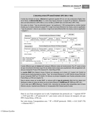 Démarrer son réseau IP
CHAPITRE 7
123
Dans le cas d’une navigation sur le web, l’empilement des protocole est : “ segment HTTP
→ TCP (port 80) → IP (protocole 6) ”, puis toutes sortes de réseaux de transport, tels que
PPP, Frame-Relay, ATM, etc.
Sur votre réseau, l’encapsulation sera : “ IP → SNAP (protocole 2048) → LLC (SAP 170)
→ Ethernet 802.3 ”.
L’ENCAPSULATION D’IP DANS ETHERNET (RFC 894 ET 1042)
Il existe deux formats de trames : Ethernet v2, également appelée DIX (du nom des constructeurs Digital, Inter-
net et Xerox), et Ethernet IEE 802.3. Il y a donc deux façons d’envoyer un paquet IP sur Ethernet : directement
dans une trame Ethernet v2 (RFC 894) ou via un en-tête LLC/SNAP dans une trame 802.3 (RFC 1042).
Si la valeur du champ “ Type de protocole/Longueur ” est supérieure à 1 500 (correspondant au nombre maximal
d’octets pour le champ contenant le paquet IP), il s’agit d’une trame Ethernet v2 (le champ a alors la signification
“ Type de protocole ”). Dans le cas contraire, il s’agit d’une trame Ethernet 802.3 (le champ a alors la signification
“ Longueur ”).
Adresse MAC
destination
Préambule Délimiteur de
début de trame
Ethernet v2
Paquet IP
1 6
Adresse
MAC source
7 46 à 15006
Type de
protocole
2 4
Format obligatoire pour Ethernet 100 Mbps et Gigabit
(nbre d’octets)
Adresse MAC
destination
Code de contrôle
d’erreur
Préambule Délimiteur de
début de trame
Ethernet 802.3
Paquet IP
1 6
Adresse
MAC source
7 38 à 14926
Longueur
2 4
(nbre d’octets)
Code de contrôle
d’erreur
Format de base pour Ethernet à 10 Mbps
LLC /
SNAP
8
SNAP
SSAP=AADSAP = AA
LLC 802.2
1 1
Type trame
LLC = 03
1
OUI
= 000
3(nbre d’octets)
Type de
protocole
2
RFC 894
RFC 1042
SAP = Service Access Point
DSAP = Destination SAP
SSAP = Source SAP
OUI = Organizationally Unique Identifier
Il existe différents types de trames LLC impliquant différents modes de fonctionnement. Pour IP, seule la trame
de type Unnumbered Information (type 03) est utilisée (trame simple sans acquittement). Elle est également utili-
sée pour transporter IP dans ATM (Classical IP), Token-Ring et FDDI.
La couche SNAP (Sub Network Access Protocol) est nécessaire car la trame LLC (Logical Link Control) ne
contient pas de champ équivalent au champ “ Type ” de la trame Ethernet v2. Le SAP (Service Access Point) utili-
sé pour transporter SNAP est 170 (0xAA). On retrouve ce principe d’adaptation avec d’autres protocoles comme
Frame-Relay ou ATM (voir chapitre 10).
Dans le dernier champ de l’en-tête SNAP, on retrouve enfin le type de protocole utilisé dont les valeurs sont
identiques à celles du champ de même nom de la trame Ethernet v2 (0x0800 pour IP, 0806 pour ARP, etc.).
Il est à noter que le MTU (Maximum Transfert Unit), c’est-à-dire les données utiles transportées dans la trame
Ethernet, est plus important avec Ethernet v2, l’encapsulation 802.3 faisant perdre 8 octets.
© Éditions Eyrolles
 