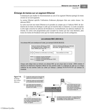 Démarrer son réseau IP
CHAPITRE 7
125
Échange de trames sur un segment Ethernet
Commençons par étudier le fonctionnement au sein d’un segment Ethernet partagé (la trame
circule sur un seul segment).
La norme Ethernet spécifie l’utilisation d’adresses physiques liées aux cartes réseau : les
adresses MAC.
La carte recevant une trame Ethernet ne la prendra en compte que si l’adresse MAC de des-
tination de la trame est identique à celle qui est inscrite dans sa mémoire. La seule exception
à cette règle concerne les adresses de broadcast et, éventuellement, les adresses multicast. En
résumé, les cartes sont programmées pour accepter les trames qui leur sont destinées, plus
toutes les trames de broadcast ainsi que les trames multicast qui ont été configurées.
Figure 7-10.
Échange
des trames
Ethernet.
La carte envoie la trame MAC : le signal Ethernet
se propage le long du câble et est répété par le
concentrateur sur les autres ports.
Toutes les cartes sont à l’écoute des
signaux qui circulent sur le câble.
Toutes les cartes se synchronisent
sur le préambule des trames MAC.
Les cartes lisent les adresses
MAC destination des trames qui
circulent sur le câble.
2
3
4
5
5
Concentrateur
Up
1
Oui, la trame est pour moi,
j’ai la même adresse MAC
que l’adresse destination
de la trame. Je la transmets
à la couche réseau IP.
Non, la trame n’est pas pour moi,
je n’ai pas la même adresse MAC
que l’adresse destination de la
trame. Je l’ignore.
LES ADRESSES MAC (IEEE 802.3)
Une adresse MAC est constituée de 6 octets, par exemple 02:60:8C:EB:25:D2.
I/G U/L Adresse du constructeur sur 22 bits Sous-adresse sur 24 bits
Bit I/G 0 = Adresse unicast (individuelle)
1 = Adresse multicast (groupe)
Bit U/L 0 = Adresse Universelle attribuée par l’IEEE
1 = Adresse Locale
Partie de l’adresse affectée par l’IEEE
à un fabricant de carte : 02608C pour
3com, 00000C pour Cisco, etc.
Partie de l’adresse affectée par le fabricant
de la carte : de 000001 à FFFFFE
Chaque carte intègre dans sa mémoire une adresse MAC qui est unique dans le monde. L’IEEE (Institute of
Electrical and Electronics Engineers) affecte les trois premiers octets à un fabricant de carte qui a la charge
d’attribuer les trois derniers octets aux cartes qu’il fabrique. L’adresse FF:FF:FF:FF:FF:FF est l’adresse de
broadcast.
© Éditions Eyrolles
 