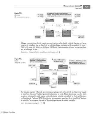 Démarrer son réseau IP
CHAPITRE 7
129
Figure 7-12.
Élection
du commutateur racine.
Chaque commutateur choisit ensuite son port racine, celui dont le coût de chemin vers la ra-
cine est le plus bas. Sur un Catalyst, le coût de chaque port dépend de son débit : 4 pour 1
Gbit/s, 19 pour 100 Mbit/s, et 100 pour 10 Mbit/s. La commande suivante permet de chan-
ger la valeur par défaut :
Console> (enable)set spantree portcost 1/1 4
Figure 7-13.
Choix
des ports racines.
Sur chaque segment Ethernet, le commutateur désigné est celui dont le port racine a le coût
le plus bas. En cas d’égalité, la priorité détermine ce coût. Étant donné que tous les ports
ayant un même débit ont le même coût et la même priorité par défaut, le choix s’effectuera
en fonction de l’adresse MAC. Pour éviter les mauvaises surprises, il est possible d’abaisser
la priorité d’un port pour être sûr qu’il soit désigné en cas de routes multiples :
set spantree portpri 1/1 32
Switch 3 Switch 4
Switch 1 Switch 2
En recevant la priorité de tous les autres
switches, chaque switch détermine que c’est le
switch 1 qui est élu racine.
D
BPDU
BPDU
Ma priorité
est 40000
Ma priorité
est 40000
Ma priorité
est 10000
Ma priorité
est 11000
BPDU
BPDU
BPDU
10 Mbps
100 Mbps
100 Mbps
1 Gps
Switch 3 Switch 4
Switch 1 Switch 2
Le switch 4 détermine que son
port racine est le port 0.
Chaque switch fait de même.
D
BPDU
BPDU
Coût = 19 Coût + 19BPDU
BPDU
Coût =4
Coût = 119 via port 1
et = 23 via port 0
Coût + 100
Le coût vers la racine est
augmenté à chaque passage
dans un commutateur.
etc.
①
①
③
②
②
© Éditions Eyrolles
 