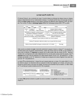 Démarrer son réseau IP
CHAPITRE 7
133
LE POINT SUR IP V4 (RFC 791)
IP (Internet Protocol) est un protocole de niveau 3 (couche réseau) qui découpe les réseaux locaux en réseaux
logiques indépendamment de leur implémentation physique. Ce protocole permet donc d’envoyer des données à
travers un réseau virtuel reposant sur des réseaux physiques de différente nature (Ethernet et PPP, par exem-
ple). Pour ce faire, IP utilise un adressage logique différent de l’adressage physique (MAC, PPP ou autre).
Version =
4
TTL (Time To Live)
durée de vie du paquet
Adresse IP source (celle de la station qui a émis le paquet)
Contrôle d’erreur (checksum) sur l’entête du
paquet IP uniquement
Protocole encapsulé
dans le champ donnée
0
TOS
(Type Of Service)
Longueur
de l’entête
Options (champ factultatif de longueur comprise entre 1 et 3 octets)
Adresse IP destination (celle de la station à qui ce pquet doit être envoyé)
Longueur totale du paquet
(en nombre d’octets, de 1 à 65 535)
Identification du fragment : permet de savoir à
quel paquet IP appartient ce fragment
Place du fragment exprimée multiple
(de 0 à 8 191) de 8 octets
D
F
M
Bourrage
4 bits 8 bits 16 bits4 bits
Cette couche se contente de router (c’est-à-dire acheminer) le paquet à travers un réseau IP : les paquets peu-
vent être perdus (pas de garantie d’acheminement), contenir des erreurs (sauf sur l’en-tête, qui est contrôlé) ou
arriver dans le désordre. IP fragmente les paquets dont la taille excède celle des trames (le MTU, Maximum
Transfer Unit). Les fragments sont routés indépendamment les uns des autres comme autant de paquets, mais IP
assemble dans le bon ordre les fragments d’un même paquet original. Si le bit “ DF ” est positionné à 1, la frag-
mentation est interdite. Le bit “ M ” positionné à 0 indique que ce paquet est le dernier fragment d’une série lors-
que le bit “ DF ” est positionné à 0.
Le champ TTL est décrémenté de 1 chaque fois que le paquet passe par un routeur. Si la valeur atteint 0, le rou-
teur détruit le paquet. Ce mécanisme évite aux paquets de rester trop longtemps sur le réseau, soit parce qu’ils
tournent en boucle (suite à une erreur de routage), soit parce qu’ils traversent trop de routeurs. La valeur initiale
du TTL est fixée par la station émettrice (de 32 à 128, en général).
TOS OptionsDPriorité T R 0 0
D = délai d’acheminement court
T = débit élevé R = Grande fiabiltié
Clas
se
C Numéro
Classe / Numéro
0 / 2 IP security Option
0 / 3 Routage lâche
0 / 7 Enregistrement des routes
0 / 9 Routage strict défini par la source
2 / 4 Horodatage des paquets
C = Option recopiée
dans tous les fragments
Le champ TOS permet de décrire la qualité de service souhaitée. La signification de ce champ est abordée au
chapitre 14.
© Éditions Eyrolles
 