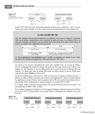 Se lancer dans les réseaux
136136
Figure 7-17.
Utilisation
des ports TCP et UDP.
La pile TCP/UDP du client choisit généralement un port source supérieur à 1023, et incré-
mente cette valeur à chaque nouvelle session ouverte simultanément à d’autres déjà actives.
Les clients et les serveurs manipulent des noms (une machine Unix, un serveur de fichiers
NT) et s’échangent des données à travers des ports qui leur sont réservés par l’IANA (voir
chapitre 3). Sur l’Internet, le service DNS permet de convertir les noms en adresses IP (voir
chapitre 17), tandis que, dans le monde Microsoft, on utilise encore le service WINS pour
convertir des noms Netbios en adresses IP.
On peut considérer que ce protocole est situé au niveau de la couche 5 (couche session) : il
permet, en effet, d’établir et de gérer des sessions entre applications. Dans le monde Internet,
les applications comme Telnet, votre navigateur web, FTP, etc.) gèrent elles-mêmes tous les
mécanismes situés au-dessus de la couche transport, c’est-à-dire TCP et UDP.
À l’origine, Netbios circulait nativement dans des trames Ethernet, mais de nos jours, il est
encapsulé dans IP (RFC 1001 et 1002).
Par exemple, le partage de fichiers et la messagerie Exchange utilisent le protocole Netbios
sur le port TCP 139. Par ailleurs, les serveurs WINS s’échangent des données sur le port
TCP 42.
Figure 7-18.
Netbios sur IP.
Client Serveur
>1023 23
>1023 23
Telnet
TCP UDP
UDP
Client Serveur
>1023 137
>1023 137
Netbios (résolution de noms)
LE POINT SUR UDP (RFC 768)
UDP (User Datagram Protocol) permet simplement à une application d’avoir accès au réseau IP. Ce protocole
n’offre aucune garantie d’acheminement, aucun mécanisme de reprise sur erreur, ni de contrôle de flux, et ne
vérifie pas la duplication des paquets. Tous ces contrôles doivent être opérés par les autres couches réseau. En
revanche, les paquets remis à l’application le sont sans erreur.
Port UDP source Port UDP destination
16 bits
Nombre d’octets de l’entête
et des données
Contrôle d’erreur : checksum portant sur l’entête
UDP, une partie de l’entête IP et les données
16 bits
Les champs port source et port destination servent à identifier une application (par exemple, 23 pour Telnet).
Ces valeurs sont réservées et enregistrées par l’IANA (well known port – RFC 1700).
TCP
TCP
Client Serveur
>1023 137
>1023 137
Name Service Protocol
UDP
UDP
Client Serveur
>1023 139
>1023 139
Session Service Protocol
UDP
UDP
Client Serveur
>1023 138
>1023 138
Datagram Service Protocol
© Éditions Eyrolles
 