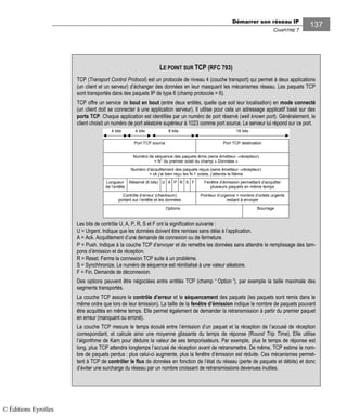 Démarrer son réseau IP
CHAPITRE 7
137
LE POINT SUR TCP (RFC 793)
TCP (Transport Control Protocol) est un protocole de niveau 4 (couche transport) qui permet à deux applications
(un client et un serveur) d’échanger des données en leur masquant les mécanismes réseau. Les paquets TCP
sont transportés dans des paquets IP de type 6 (champ protocole = 6).
TCP offre un service de bout en bout (entre deux entités, quelle que soit leur localisation) en mode connecté
(un client doit se connecter à une application serveur). Il utilise pour cela un adressage applicatif basé sur des
ports TCP. Chaque application est identifiée par un numéro de port réservé (well known port). Généralement, le
client choisit un numéro de port aléatoire supérieur à 1023 comme port source. Le serveur lui répond sur ce port.
Longueur
de l’entête
Numéro de séquence des paquets émis (sens émetteur→récepteur)
= N° du premier octet du champ « Données »
Réservé (6 bits) Fenêtre d’émission permettant d’acquitter
plusieurs paquets en même temps
Numéro d’acquittement des paquets reçus (sens émetteur→récepteur)
= ok j’ai bien reçu les N-1 octets, j’attends le Nème
Port TCP source Port TCP destination
Contrôle d’erreur (checksum)
portant sur l’entête et les données
4 bits 8 bits4 bits 16 bits
U A P R
Pointeur d’urgence = nombre d’octets urgents
restant à envoyer
Options Bourrage
S F
Les bits de contrôle U, A, P, R, S et F ont la signification suivante :
U = Urgent. Indique que les données doivent être remises sans délai à l’application.
A = Ack. Acquittement d’une demande de connexion ou de fermeture.
P = Push. Indique à la couche TCP d’envoyer et de remettre les données sans attendre le remplissage des tam-
pons d’émission et de réception.
R = Reset. Ferme la connexion TCP suite à un problème.
S = Synchhronize. Le numéro de séquence est réinitialisé à une valeur aléatoire.
F = Fin. Demande de déconnexion.
Des options peuvent être négociées entre entités TCP (champ “ Option ”), par exemple la taille maximale des
segments transportés.
La couche TCP assure le contrôle d’erreur et le séquencement des paquets (les paquets sont remis dans le
même ordre que lors de leur émission). La taille de la fenêtre d’émission indique le nombre de paquets pouvant
être acquittés en même temps. Elle permet également de demander la retransmission à partir du premier paquet
en erreur (manquant ou erroné).
La couche TCP mesure le temps écoulé entre l’émission d’un paquet et la réception de l’accusé de réception
correspondant, et calcule ainsi une moyenne glissante du temps de réponse (Round Trip Time). Elle utilise
l’algorithme de Karn pour déduire la valeur de ses temporisateurs. Par exemple, plus le temps de réponse est
long, plus TCP attendra longtemps l’accusé de réception avant de retransmettre. De même, TCP estime le nom-
bre de paquets perdus : plus celui-ci augmente, plus la fenêtre d’émission est réduite. Ces mécanismes permet-
tent à TCP de contrôler le flux de données en fonction de l’état du réseau (perte de paquets et débits) et donc
d’éviter une surcharge du réseau par un nombre croissant de retransmissions devenues inutiles.
© Éditions Eyrolles
 