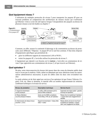 Interconnecter ses réseaux
142142
Quel équipement réseau ?
L’utilisation de multiples protocoles de niveau 2 pour transporter les paquets IP pose un
nouveau problème en comparaison des architectures de réseaux locaux qui n’utilisaient
qu’Ethernet. Celui-ci avait été entr’apercu lorsque l’encapsulation des paquets au-dessus de
plusieurs réseaux avait été étudiée au chapitre 7.
Figure 8-1.
L’acheminement
d’un paquet IP.
Comment, en effet, assurer la continuité d’adressage et de commutation au-dessus de proto-
coles aussi différents ? Réponse : le paquet IP est le seul lien commun. Il faut donc disposer
d’équipements spécifiques qui permettent de :
• gérer les différents supports de transmission LAN et WAN ;
• traiter les paquets IP, c’est-à-dire utiliser les protocoles de niveau 3.
L’équipement qui répond à ces besoins est le routeur, c’est-à-dire un commutateur de ni-
veau 3 (par opposition aux commutateurs de niveau 2, tel que trouvés sur Ethernet).
Quel opérateur ?
De plus, notre interconnexion de réseaux doit passer dans des zones du domaine public dont
nous n’avons pas la maîtrise. Enfin, même en admettant que nous obtenions toutes les autori-
sations administratives nécessaires, la pose de câbles entre les deux sites reviendrait très
cher.
La seule solution est de faire appel aux services d’un opérateur tel que France Télécom, Ce-
getel, Colt, etc. Dans ce domaine, le marché offre un nombre impressionnant de solutions
combinant techniques et niveaux de service.
Niveau de prestation Description technique Service fourni
1. Support de transmission
(couche physique)
LS, xDSL, ATM (connexions point à
point) et RNIS (multipoint)
Supervision de la ligne (option : garantie
de temps de réparation)
2. Réseau fédérateur
(couches physique et liaison)
Accès via LS et RNIS au backbone
Frame-Relay, ATM, etc.,de l’opérateur
Réseau fourni et exploité par l’opérateur
+ support client avec engagements de
résultats
3. Interconnexion de réseaux locaux
(couches 1, 2 et 3)
Support de transmission + réseau fédé-
rateur + routeur
Réseau étendu de bout en bout fourni
et exploité par l’opérateur + support
client, avec engagement de résultat
155 Mbps
10 Mbps
Le paquet IP est acheminé de proche en proche
au-dessus de différents protocoles de niveau 2.
Trame Ethernet
Trame PPP
Cellule ATM
Paquet IP 1 Mbps
Trame PPP
Votre PC Serveur WebRouteur
RTC
33,6 Kbps
© Éditions Eyrolles
 