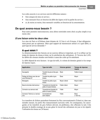 Mettre en place sa première interconnexion de réseaux
CHAPITRE 8
143
Les coûts associés à ces services sont de différentes natures :
• frais uniques de mise en service ;
• frais mensuels fixes en fonction du débit des lignes et de la qualité du service ;
• et, de moins en moins, frais mensuels variables en fonction de la consommation.
De quoi avons-nous besoin ?
Pour notre première interconnexion, nous allons restreindre notre choix au plus simple et au
moins cher.
D’une liaison entre les deux sites
Les sites de Paris et d’Orléans étant distants de 112 km à vol d’oiseau, il faut obligatoire-
ment passer par un opérateur. Mais quel support de transmission utiliser et à quel débit, et
quel type de service demander ?
À quel débit ?
Le dimensionnement des liaisons est un exercice délicat et important, car il va influer sur les
temps de réponse du réseau et donc sur la satisfaction des utilisateurs. À l’inverse des LAN,
les débits des réseaux étendus sont limités à cause des coûts qu’ils entraînent.
Le débit dépend de trois facteurs : le type de trafic, le volume de données généré et les temps
de réponse requis.
Application Type de trafic Volume généré Temps de réponse
requis
Sauvegarde Transfert de gros et très gros
fichiers
Élevé Faible à moyen
Partage de fichiers avec des ser-
veurs Windows NT
Transfert de petits et gros
fichiers
Élevé Moyen
Messagerie Transfert de petits et gros
fichiers
Moyen à élevé Moyen à élevé
Base de données client-serveur Transactionnel (transfert de
petits et moyens fichiers)
Faible à élevé Moyen
Connexion aux serveurs web Transactionnel (transfert de
petits et moyens fichiers)
Faible Moyen
Connexion Telnet sur un serveur
Unix
Conversationnel
(écho distant)
Faible Élevé
(< 300 ms)
Les transferts de fichiers perturbent fortement les flux conversationnels (Telnet) et, dans une
moindre mesure, les petits flux transactionnels (serveurs web). En conséquence, les sauve-
gardes et les transferts de gros fichiers doivent, de préférence, être effectués la nuit. Cela
présente le double avantage de ne pas gêner le travail des utilisateurs de jour et de répartir
l’utilisation du réseau sur 24 heures.
© Éditions Eyrolles
 