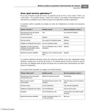 Mettre en place sa première interconnexion de réseaux
CHAPITRE 8
145
Avec quel service opérateur ?
En ce qui concerne le type de service, la question est de savoir si vous voulez « faire » ou
« faire faire ». En d’autres termes, voulez-vous réaliser vous-même l’interconnexion (solu-
tion privée), ou préférez-vous confier le projet à un spécialiste (solution opérateur).
Le premier critère à prendre en compte est celui de l’implication en termes de ressources
humaines.
Tâches  Qui fait ? Solution privée Service opérateur niveau 3
Étude technique (choix des supports,
dimensionnement, etc.)
Vous Vous, assisté de l’opérateur
Fourniture de la liaison Opérateur Opérateur
Achat des routeurs Vous, auprès d’un distributeur réseau Opérateur
Installation et configuration des routeurs Vous ou le distributeur réseau Opérateur
Exploitation du routeur (supervision,
modification des paramètres, interven-
tion lors des pannes, etc.)
Vous ou le distributeur, avec un contrat
d’assistance
Opérateur
Résolution des pannes matérielles Distributeur, avec un contrat de mainte-
nance
Opérateur
La solution opérateur nécessite moins de ressources internes (vous êtes notamment moins
sollicité), surtout avec le service de niveau 3. La solution privée revient à choisir le service
de niveau 1et implique donc de gérer un projet avec au moins deux interlocuteurs (le distri-
buteur et l’opérateur).
Le second critère à prendre en compte est d’ordre financier.
Tâches  Quel coût ? Solution privée Service opérateur niveau 3
Étude technique (choix des supports,
dimensionnement, etc.)
Dépend de l’importance du projet Coût identique
Mise en œuvre du support
de transmission
Coût standard (mise en service + frais
mensuels)
Coût moins élevé, car la LS d’accès est
locale
Achat des routeurs Coût d’investissement Frais mensuels d’exploitation
Installation et configuration des routeurs Coût d’investissement Frais de mise en service
Exploitation Contrat d’assistance sur site Coût plus élevé, mais meilleure qualité
de service
Résolution des pannes matérielles Contrat de maintenance annuel : 8 à
12 % du coût d’achat
Moins cher
© Éditions Eyrolles
 