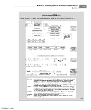 Mettre en place sa première interconnexion de réseaux
CHAPITRE 8
159
LE POINT SUR LE RNIS (SUITE)
L’accès primaire et l’accès de base utilisent les mêmes protocoles de signalisation de niveau 2 et 3.
+ 2 paires optionnelles pour
l’alimentation du terminal
2 paires de cuivre
Bus S0 Prise S0
Prise RJ45 ISO 8877Câble catégorie 4 ou 5
DE FAB1LF N B2 B1SDE B2SDE LDE
Trame NT : de la TNR vers le terminal
DL FLB1LF L B2 B1LDL B2LDL LDL
Trame TE : du terminal vers la TNR
1 octet
Délimiteur
2 octets
Adresse
1 octet
Contrôle
Longueur variable
Données
1 octet
Délimiteur
2 octets
FCS
SAPI C/R EA TEI EA
1 bit 1 bit 1 bit6 bits 7 bits
Canal D : 4 bits par trame x 4 000 trames/sec = 16 Kbps
Couche 2
HDLC LAP-D
Q.921
(I440-I.441)
Couche 1
Accès de base
(I.420-I.430)
Codage de la
trame
4B3T ou 2B1Q
Codec voix des
canaux B :
PCM (G.711)
Couche 3
Signalisation
Q.931
(I450-I.451)
Protocole Q.931 = 0x08
Référence d’appel
Type de message
Données du message
Longueur du message
Autre type de message
etc.
Setup (0x05)
Échange de
messages Q.931
lors d’un appel
téléphonique
Alerting (0x01)
Call proceeding (0x02)
Connect (0x07)
Tailles variables
N° de téléphone,
n° de canal B,
délai de transit,
options HDLC,
etc.
1 bit 8 bits
Délimiteur est de valeur binaire « 01111110 ». Afin d’éviter que les données lui soient identiques,
un mécanisme d’insertion de « 0 » est utilisé à l’émission. Le principe consiste à
insérer un « 0 » dès que 5 valeurs « 1 » consécutives ont été transmises (cet
algorithme n’est bien sûr pas appliqué aux délimiteurs). À la réception, le 6
e
bit suivant
5 bits ayant une valeur de « 1 » est analysé. S’il est à « 0 », il est ignoré et, dans le cas
contraire, il est considéré comme un délimiteur de trame.
Adresse Comporte l’identifiant SAPI (Service Access Point Identifier) permettant de distinguer
les applications utilisant les canaux B (téléphonie, télécopie, etc.) et l’identifiant TEI
(Terminal End-point Identifier) qui permet d’identifier le terminal sur le bus. Le numéro
127 est réservé à la diffusion (broadcast).
Contrôle indique le type de la trame (Unnumbered, Information ou Supervision), et contient un
numéro de séquence. Le protocole utilise 20 formats de trames.
Données contient les données utiles (260 octets au maximum).
FCS (Frame Check Sequence) est un code de détection d’erreur de type CRC (Cyclic
Redundancy Check).
© Éditions Eyrolles
 