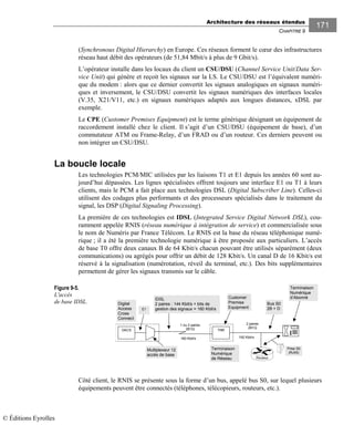 Architecture des réseaux étendus
CHAPITRE 9
171
(Synchronous Digital Hierarchy) en Europe. Ces réseaux forment le cœur des infrastructures
réseau haut débit des opérateurs (de 51,84 Mbit/s à plus de 9 Gbit/s).
L’opérateur installe dans les locaux du client un CSU/DSU (Channel Service Unit/Data Ser-
vice Unit) qui génère et reçoit les signaux sur la LS. Le CSU/DSU est l’équivalent numéri-
que du modem : alors que ce dernier convertit les signaux analogiques en signaux numéri-
ques et inversement, le CSU/DSU convertit les signaux numériques des interfaces locales
(V.35, X21/V11, etc.) en signaux numériques adaptés aux longues distances, xDSL par
exemple.
Le CPE (Customer Premises Equipment) est le terme générique désignant un équipement de
raccordement installé chez le client. Il s’agit d’un CSU/DSU (équipement de base), d’un
commutateur ATM ou Frame-Relay, d’un FRAD ou d’un routeur. Ces derniers peuvent ou
non intégrer un CSU/DSU.
La boucle locale
Les technologies PCM/MIC utilisées par les liaisons T1 et E1 depuis les années 60 sont au-
jourd’hui dépassées. Les lignes spécialisées offrent toujours une interface E1 ou T1 à leurs
clients, mais le PCM a fait place aux technologies DSL (Digital Subscriber Line). Celles-ci
utilisent des codages plus performants et des processeurs spécialisés dans le traitement du
signal, les DSP (Digital Signaling Processing).
La première de ces technologies est IDSL (Integrated Service Digital Network DSL), cou-
ramment appelée RNIS (réseau numérique à intégration de service) et commercialisée sous
le nom de Numéris par France Télécom. Le RNIS est la base du réseau téléphonique numé-
rique ; il a été la première technologie numérique à être proposée aux particuliers. L’accès
de base T0 offre deux canaux B de 64 Kbit/s chacun pouvant être utilisés séparément (deux
communications) ou agrégés pour offrir un débit de 128 Kbit/s. Un canal D de 16 Kbit/s est
réservé à la signalisation (numérotation, réveil du terminal, etc.). Des bits supplémentaires
permettent de gérer les signaux transmis sur le câble.
Figure 9-5.
L'accès
de base IDSL.
Côté client, le RNIS se présente sous la forme d’un bus, appelé bus S0, sur lequel plusieurs
équipements peuvent être connectés (téléphones, télécopieurs, routeurs, etc.).
2 paires
2B1Q
1 ou 2 paires
2B1Q TNR
Terminaison
Numérique
de Réseau
DACS
E1
Multiplexeur 12
accès de base
Prise S0
(RJ45)
160 Kbit/s
Routeur
192 Kbit/s
IDSL
2 paires : 144 Kbit/s + bits de
gestion des signaux = 160 Kbit/s
Digital
Access
Cross
Connect
Customer
Premise
Equipment
Bus S0
2B + D
Terminaison
Numérique
d’Abonné
© Éditions Eyrolles
 