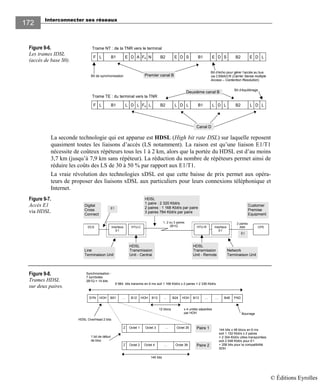 Interconnecter ses réseaux
172172
Figure 9-6.
Les trames IDSL
(accès de base S0).
La seconde technologie qui est apparue est HDSL (High bit rate DSL) sur laquelle reposent
quasiment toutes les liaisons d’accès (LS notamment). La raison est qu’une liaison E1/T1
nécessite de coûteux répéteurs tous les 1 à 2 km, alors que la portée du HDSL est d’au moins
3,7 km (jusqu’à 7,9 km sans répéteur). La réduction du nombre de répéteurs permet ainsi de
réduire les coûts des LS de 30 à 50 % par rapport aux E1/T1.
La vraie révolution des technologies xDSL est que cette baisse de prix permet aux opéra-
teurs de proposer des liaisons xDSL aux particuliers pour leurs connexions téléphonique et
Internet.
Figure 9-7.
Accès E1
via HDSL.
Figure 9-8.
Trames HDSL
sur deux paires.
Octet 1 Octet 3 … Octet 35Z
HOH PAD
145 bits
Octet 2 Octet 4 …Z
Paire 1
Paire 2
SYN
6 984 bits transmis en 6 ms soit 1 168 Kbit/s x 2 paires = 2 336 Kbit/s
B01 … B12 HOH B13 … B24 HOH B13 … … B48
Octet 36
12 blocs
HDSL OverHead 2 bits
1 bit de début
de bloc
Synchronisation :
7 symboles
2B1Q = 14 bits
Bourrage
x 4 unités séparées
par HOH
144 bits x 48 blocs en 6 ms
soit 1 152 Kbit/s x 2 paires
= 2 304 Kbit/s utiles transportées
soit 2 048 Kbit/s pour E1
+ 256 bits pour la compatibilité
SDH
2 paires
AMI
1, 2 ou 3 paires
2B1QHTU-C HTU-R
HDSL
1 paire : 2 320 Kbit/s
2 paires : 1 168 Kbit/s par paire
3 paires 784 Kbit/s par paire
CPE
E1
DCS
Digital
Cross
Connect
Customer
Premise
Equipment
E1
Interface
E1
Interface
E1
Network
Terminaison Unit
Line
Terminaison Unit
HDSL
Transmission
Unit - Central
HDSL
Transmission
Unit - Remote
DE FaAB1LF N B2 B1SDE B2SDE LDE
Trame NT : de la TNR vers le terminal
DL FaLB1LF L B2 B1LDL B2LDL LDL
Trame TE : du terminal vers la TNR
Bit de synchronisation
Bit d’équilibrage
Bit d’écho pour gérer l’accès au bus
via CSMA/CR (Carrier Sense multiple
Access – Contention Resolution)
Deuxième canal B
Premier canal B
Canal D
© Éditions Eyrolles
 