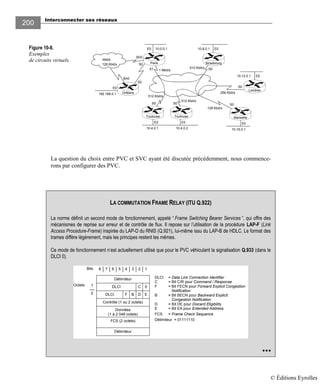Interconnecter ses réseaux
200
Figure 10-8.
Exemples
de circuits virtuels.
La question du choix entre PVC et SVC ayant été discutée précédemment, nous commence-
rons par configurer des PVC.
E0E0E0
E0
192.168.0.1
512 Kbit/s
10.0.0.1E0 E0
S1
RNIS
S0
Bri0
S0
Bri0
S0
512 Kbit/s
512 Kbit/s
S0S0 S0
10.16.0.1
E0
128 Kbit/s
10.12.0.1
256 Kbit/s
10.8.0.1
10.4.0.1 10.4.0.2
Orléans
S0
1 Mbit/s
128 Kbit/s
Strasbourg
Londres
MarseilleToulouseToulouse
Paris
LA COMMUTATION FRAME RELAY (ITU Q.922)
La norme définit un second mode de fonctionnement, appelé “ Frame Switching Bearer Services ”, qui offre des
mécanismes de reprise sur erreur et de contrôle de flux. Il repose sur l’utilisation de la procédure LAP-F (Link
Access Procedure-Frame) inspirée du LAP-D du RNIS (Q.921), lui-même issu du LAP-B de HDLC. Le format des
trames diffère légèrement, mais les principes restent les mêmes.
Ce mode de fonctionnement n’est actuellement utilisé que pour le PVC véhiculant la signalisation Q.933 (dans le
DLCI 0).
DLCI
8 7 6 5 4 3 2 1
DLCI
1
2 F B
C 0
D E
Bits
Octets
Données
(1 à 2 048 octets)
FCS (2 octets)
Délimiteur
Délimiteur DLCI = Data Link Connection Identifier
C = Bit C/R pour Command / Response
F = Bit FECN pour Forward Explicit Congestion
Notification
B = Bit BECN pour Backward Explicit
Congestion Notification
D = Bit DE pour Discard Eligibility
E = Bit EA pour Extended Address
FCS = Frame Check Sequence
Délimiteur = 01111110
Contrôle (1 ou 2 octets)
•••• •••• ••••
© Éditions Eyrolles
 