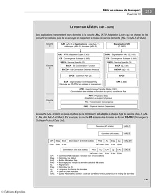 Bâtir un réseau de transport
CHAPITRE 10
215
LE POINT SUR ATM (ITU I.361 – SUITE)
Les applications transmettent leurs données à la couche AAL (ATM Adaptation Layer) qui se charge de les
convertir en cellules, puis de les envoyer en respectant le niveau de service demandé (AAL-1 à AAL-5 et SAAL).
SAAL - Signalisation AAL (Q.2100)
CS - Convergence Sublayer (I.365)
SSCS - Service Specific CS
AAL - ATM Adaptation Layer (I.363)
CS - Convergence Sublayer (I.365)
SSCS - Service Specific CS
Couche
1
Couche
2
ATM - Asynchronous Transfer Mode (I.361)
Commutation des cellules en fonction du vpi/vci, contrôle de flux
PHY - Physical (I.432)
Adaptation au support physique
Couche
3
Signalisation UNI
(Q.2931)
SSCOP - SS Connection Oriented Protocol
SSCF - SS Coordination Function
SAR - Segmentation And Reassembly
Découpe les CS-PDU en cellules et inversement
ILMI (AAL-5) et Applications : voix (AAL-1),
vidéo+voix (AAL-2), données (AAL-5)
TC - Transmission Convergence
PMD - Physical Medium Dependant
SSCOP (Q.2110)
SSCF (Q.2130)
SAR (I.363)
CPCS - Common Part CS CPCS
La couche AAL, et donc les sous-couches qui la composent, est adaptée à chaque type de service (AAL-1, AAL-
2, AAL-3/4, AAL-5 et SAAL). Par exemple, la couche CS accepte des données au format CS-PDU (Convergence
Sublayer-Protocol Data Unit).
Données (45 octets) AAL-2
CPI = Common Part Indicator : fonction non encore définie
Btag = Délimiteur de début
BAS = Buffer Allocation Size
PAD = Bourrage pour remplir la dernière cellule à 48 octets
AL = Alignement
Etag = Délimiteur de fin
Lg = Longueur du champ de données
UU = User-to-User indicator
CRC = Cyclic Redundancy Check : code de contrôle d’erreur portant sur le champ de données
Données (47 octets) AAL-1
AAL-5Données (1 à 65 535 octets) UUPAD
0-47 octets 8 bits
CPI Lg CRC
8 bits 8 bits 16 bits 0-47 octets 8 bits
BtagCPI Données (1 à 65 535 octets) ALPADBAS AAL-3/4Etag Lg
8 bits 16 bits
8 bits 16 bits 32 bits
PDU
• • •
© Éditions Eyrolles
 