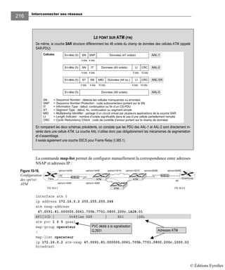 Interconnecter ses réseaux
216
La commande map-list permet de configurer manuellement la correspondance entre adresses
NSAP et adresses IP :
Figure 10-16.
Configuration
des vpi/vci
ATM
interface atm 0
ip address 172.16.0.2 255.255.255.248
atm nsap-address
47.0091.81.000000.0061.705b.7701.0800.200c.1A2B.01
AFI|ICD | Préfixe DSP | ESI |SEL
atm pvc 1 0 5 qsaal
map-group operateur
!
map-list operateur
ip 172.16.0.2 atm-nsap 47.0091.81.000000.0061.705b.7701.0800.200c.1000.02
broadcast
PVC dédié à la signalisation
Q.2931 Adresses ATM
A0
A0
vpi/vci=14/50
StrasbourgParis
172.16.0.1 172.16.0.2
ATMATM
ATM
vpi/vci=14/50 vpi/vci=10/10 vpi/vci=10/10 vpi/vci=20/60vpi/vci=20/60
vpi/vci=14/60 vpi/vci=14/60
LE POINT SUR ATM (FIN)
De même, la couche SAR structure différemment les 48 octets du champ de données des cellules ATM (appelé
SAR-PDU).
SN = Sequence Number : détecte les cellules manquantes ou erronées
SNP = Sequence Number Protection : code autocorrecteur portant sur le SN
IT = Information Type : début, continuation ou fin d’un CS-PDU
ST = Segment Type : début, fin, continuation ou segment simple
MID = Multiplexing Identifier : partage d’un circuit virtuel par plusieurs applications de la couche SAR
LI = Length Indicator : nombre d’octets significatifs dans le cas d’une cellule partiellement remplie
CRC = Cyclic Redundancy Check : code de contrôle d’erreur portant sur le champ de données
En-tête (5) ITSN Données (45 octets) CRCLI
4 bits 4 bits
AAL-2
6 bits 10 bits
En-tête (5) SNPSN Données (47 octets) AAL-1
4 bits 4 bits
En-tête (5) SNST Données (44 oc.) CRCLIMID
2 bits 4 bits 10 bits 6 bits 10 bits
AAL-3/4
En-tête (5) Données (48 octets) AAL-5
Cellules
En comparant les deux schémas précédents, on constate que les PDU des AAL-1 et AAL-2 sont directement in-
sérés dans une cellule ATM. La couche AAL n’utilise donc pas obligatoirement les mécanismes de segmentation
et d’assemblage.
Il existe également une couche SSCS pour Frame Relay (I.365.1).
© Éditions Eyrolles
 