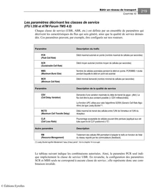 Bâtir un réseau de transport
CHAPITRE 10
219
Les paramètres décrivant les classes de service
(ITU I.356 et ATM Forum TMS 4.0)
Chaque classe de service (UBR, ABR, etc.) est définie par un ensemble de paramètres qui
décrivent les caractéristiques du flux qui sera généré, ainsi que la qualité de service deman-
dée. Ces paramètres peuvent, par exemple, être configurés sur nos routeurs.
Paramètre Description du trafic
PCR
(Peak Cell Rate)
Débit maximal autorisé en pointe (nombre maximal de cellules par secondes)
SCR
(Sustainable Cell Rate)
Débit moyen autorisé (nombre moyen de cellules par secondes)
MBS
(Maximum Burst Size)
Nombre de cellules autorisées pendant le débit en pointe. PCR/MBS = durée
pendant laquelle le débit en point est autorisé
MCR
(Minimum Cell Rate)
Débit minimal demandé (nombre minimal de cellules par secondes)
Paramètre Description de la qualité de service
CDV
(Cell Delay Variation)
Demande d’une variation maximale du délai de transit (la gigue - jitter). Le
flux doit être le plus constant possible (± CDV millisecondes).
La fonction UPC utilise pour cela l’algorithme GCRA (Generic Cell Rate Algo-
rithm) de type Leaky Bucket (1).
MCTD
(Maximum Cell Transfer Delay)
Délai maximal de transit des cellules entre l’UNI de l’émetteur et l’UNI du
récepteur.
CLR
(Cell Loss Ratio)
Pourcentage acceptable de cellules pouvant être perdues (appliqué aux cel-
lules ayant le bit CLP positionné à “0”)
Autre paramètre Description
RM
(Resource Management)
Traitement des cellules RM permettant d’adapter le trafic en fonction de l’état
du réseau reporté par les commutateurs (feedback).
(1) Leaky Bucket signifie littéralement “seau (d’eau) percé”. Voir le chapitre 14 à ce sujet.
Le tableau suivant indique les combinaisons autorisées. Ainsi, le paramètre PCR seul indi-
que implicitement la classe de service UBR. En revanche, la configuration des paramètres
SCR et MBS seuls ne correspond à aucune classe de service ; elle représente donc une com-
binaison invalide.
© Éditions Eyrolles
 