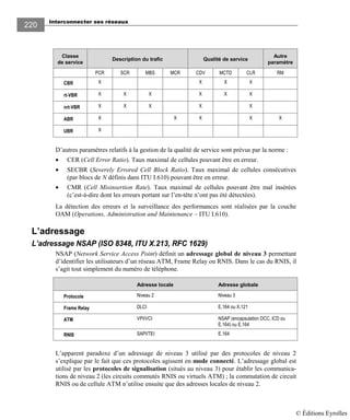 Interconnecter ses réseaux
220
Classe
de service
Description du trafic Qualité de service
Autre
paramètre
PCR SCR MBS MCR CDV MCTD CLR RM
CBR X X X X
rt-VBR X X X X X X
nrt-VBR X X X X X
ABR X X X X X
UBR X
D’autres paramètres relatifs à la gestion de la qualité de service sont prévus par la norme :
• CER (Cell Error Ratio). Taux maximal de cellules pouvant être en erreur.
• SECBR (Severely Errored Cell Block Ratio). Taux maximal de cellules consécutives
(par blocs de N définis dans ITU I.610) pouvant être en erreur.
• CMR (Cell Misinsertion Rate). Taux maximal de cellules pouvant être mal insérées
(c’est-à-dire dont les erreurs portant sur l’en-tête n’ont pas été détectées).
La détection des erreurs et la surveillance des performances sont réalisées par la couche
OAM (Operations, Administration and Maintenance – ITU I.610).
L’adressage
L’adressage NSAP (ISO 8348, ITU X.213, RFC 1629)
NSAP (Network Service Access Point) définit un adressage global de niveau 3 permettant
d’identifier les utilisateurs d’un réseau ATM, Frame Relay ou RNIS. Dans le cas du RNIS, il
s’agit tout simplement du numéro de téléphone.
Adresse locale Adresse globale
Protocole Niveau 2 Niveau 3
Frame Relay DLCI E.164 ou X.121
ATM VPI/VCI NSAP (encapsulation DCC, ICD ou
E.164) ou E.164
RNIS SAPI/TEI E.164
L’apparent paradoxe d’un adressage de niveau 3 utilisé par des protocoles de niveau 2
s’explique par le fait que ces protocoles agissent en mode connecté. L’adressage global est
utilisé par les protocoles de signalisation (situés au niveau 3) pour établir les communica-
tions de niveau 2 (les circuits commutés RNIS ou virtuels ATM) ; la commutation de circuit
RNIS ou de cellule ATM n’utilise ensuite que des adresses locales de niveau 2.
© Éditions Eyrolles
 