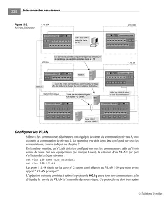 Interconnecter ses réseaux
228
Figure 11-2.
Réseau fédérateur.
Configurer les VLAN
Même si les commutateurs fédérateurs sont équipés de cartes de commutation niveau 3, tous
assurent la commutation de niveau 2. Le spanning tree doit donc être configuré sur tous les
commutateurs, comme indiqué au chapitre 7.
De la même manière, un VLAN doit être configuré sur tous les commutateurs, afin qu’il soit
connu de tous. Sur nos équipements (de marque Cisco), la création d’un VLAN par port
s’effectue de la façon suivante :
set vlan 100 name VLAN_principal
set vlan 100 2/1-48
Les ports 1 à 48 situés sur la carte n° 2 seront ainsi affectés au VLAN 100 que nous avons
appelé “ VLAN principal ”.
L’opération suivante consiste à activer le protocole 802.1q entre tous nos commutateurs, afin
d’étendre la portée du VLAN à l’ensemble de notre réseau. Ce protocole ne doit être activé
Commutateur étageCommutateur étage
Commutateur étage
Commutateur fédératCommutateur fédérat
LTE-30A
Salle Informatique
LTE-30B
Trunk de deux liens Gigabit
full duplex = 2 Gbit/s
10bT ou 100bT
selon la carte
du PC
LTE-2A LTE-2B
100bT
1000bX
Carte 100bT
ou carte 1000bT
Commutateur étage
100bF ou 1000bX selon
la carte du commutateur
… ou en SI mais connectés au commutateur d’étage
afin de réduire la charge du commutateur fédérateur.
… …Les serveurs accédés uniquement par les utilisateurs
de cet étage peuvent être installés dans le LTE…
© Éditions Eyrolles
 