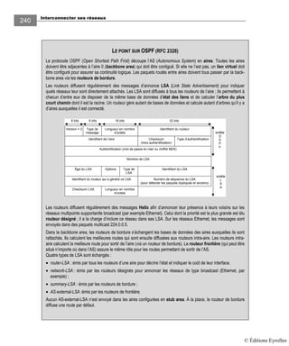 Interconnecter ses réseaux
240
LE POINT SUR OSPF (RFC 2328)
Le protocole OSPF (Open Shortest Path First) découpe l’AS (Autonomous System) en aires. Toutes les aires
doivent être adjacentes à l’aire 0 (backbone area) qui doit être contiguë. Si elle ne l’est pas, un lien virtuel doit
être configuré pour assurer sa continuité logique. Les paquets routés entre aires doivent tous passer par la back-
bone area via les routeurs de bordure.
Les routeurs diffusent régulièrement des messages d’annonce LSA (Link State Advertisement) pour indiquer
quels réseaux leur sont directement attachés. Les LSA sont diffusés à tous les routeurs de l’aire ; ils permettent à
chacun d’entre eux de disposer de la même base de données d’état des liens et de calculer l’arbre du plus
court chemin dont il est la racine. Un routeur gère autant de bases de données et calcule autant d’arbres qu’il y a
d’aires auxquelles il est connecté.
Version = 2
Identifiant de l’aire
Longueur en nombre
d’octets
Type de
message
Authentification (mot de passe en clair ou chiffré MD5)
Identifiant du routeur
8 bits 16 bits 32 bits8 bits
Checksum
(hors authentification)
Type d’authentification
Âge du LSA Options Type de
LSA
Identifiant du LSA
Identifiant du routeur qui a généré ce LSA Numéro de séquence du LSA
(pour détecter les paquets dupliqués et anciens)
Checksum LSA Longueur en nombre
d’octets
entête
O
S
P
F
entête
L
S
A
Nombre de LSA
Les routeurs diffusent régulièrement des messages Hello afin d’annoncer leur présence à leurs voisins sur les
réseaux multipoints supportantle broadcast (par exemple Ethernet). Celui dont la priorité est la plus grande est élu
routeur désigné ; il a la charge d’inclure ce réseau dans ses LSA. Sur les réseaux Ethernet, les messages sont
envoyés dans des paquets multicast 224.0.0.5.
Dans la backbone area, les routeurs de bordure s’échangent les bases de données des aires auxquelles ils sont
rattachés. Ils calculent les meilleures routes qui sont ensuite diffusées aux routeurs intra-aire. Les routeurs intra-
aire calculent la meilleure route pour sortir de l’aire (via un routeur de bordure). Le routeur frontière (qui peut être
situé n’importe où dans l’AS) assure le même rôle pour les routes permettant de sortir de l’AS.
Quatre types de LSA sont échangés :
• router-LSA : émis par tous les routeurs d’une aire pour décrire l’état et indiquer le coût de leur interface.
• network-LSA : émis par les routeurs désignés pour annoncer les réseaux de type broadcast (Ethernet, par
exemple) ;
• summary-LSA : émis par les routeurs de bordure ;
• AS-external-LSA :émis par les routeurs de frontière.
Aucun AS-external-LSA n’est envoyé dans les aires configurées en stub area. À la place, le routeur de bordure
diffuse une route par défaut.
© Éditions Eyrolles
 