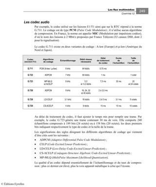 Les flux multimédias
CHAPITRE 12
249
Les codec audio
Par exemple, le codec utilisé sur les liaisons E1/T1 ainsi que sur le RTC répond à la norme
G.711. Le codage est de type PCM (Pulse Code Modulation) ; il n’utilise aucun algorithme
de compression. En France, la norme est appelée MIC (Modulation par impulsions codées),
d’où le nom des liaisons à 2 Mbit/s proposées par France Télécom (32 canaux DS0, dont 2
pour la signalisation).
Le codec G.711 existe en deux variantes de codage : A-law (Europe) et µ-law (Amérique du
Nord et Japon).
Codec
(standard ITU)
Algorithme
de codage
Échantillonnage
Débit réseau
nécessaire
Délai
de traitement
du codec
Durée
de
l’échantillon
Taille
de
l’échantillon
G.711 PCM (A-law / µ-law) 8 kHz 64 kbit/s 0,75 ms
G.722 ADPCM 7 kHz 64 kbit/s 1 ms 1 octet
G.723 MP-MLQ
et ACELP
8 kHz 5,3
et 6,3 kbit/s
7,5 ms 30 ms 20
et 24 octets
G.726 ADPCM 8 kHz 16, 24, 32
et 40 kbit/s
2 à 3,5 ms
G.728 LD-CELP 3,1 kHz 16 kbit/s 3 à 5 ms 3,1 ms 5 octets
G.729 CS-ACELP 4 kHz 8 kbit/s 15 ms 10 ms 10 octets
Au délai de traitement du codec, il faut ajouter le temps mis pour remplir une trame. Par
exemple, le codec G.723 génère une trame contenant 30 ms de voix. Elle comporte 240
échantillons compressés à 189 bits (24 octets) ou à 158 bits (20 octets), les deux premiers
bits indiquant respectivement le type de codec et la taille de la trame.
Les significations des sigles désignant les différents algorithmes de codage qui viennent
d’être cités sont les suivantes :
• ADPCM (Adaptive Differential Pulse Code Modulation) ;
• CELP (Code Excited Linear Prediction) ;
• LD-CELP (Low-Delay Code-Excited Linear-Prediction) ;
• CS-ACELP (Conjugate-Structure Algebraic Code-Excited Linear-Prediction) ;
• MP-MLQ (MultiPulse Maximum Likelihood Quantization).
La qualité d’un codec dépend essentiellement de l’échantillonnage et du taux de compres-
sion : plus ce dernier est élevé, plus la voix apparaît métallique à celui qui l’écoute.
© Éditions Eyrolles
 