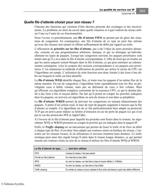 La qualité de service sur IP
CHAPITRE 14
293
Quelle file d’attente choisir pour son réseau ?
Chacune des fonctions qui viennent d’être décrites présente des avantages et des inconvé-
nients. Le problème est alors de savoir dans quelle situation et à quel endroit du réseau utili-
ser l’une ou l’autre de ces fonctionnalités.
Nous l’avons vu précédemment, une file d’attente FIFO ne permet par de gérer des situa-
tions de congestion. En conséquence, une file d’attente de ce type ne peut être utilisée
qu’avec des réseaux non saturés et offrant suffisamment de débit par rapport au trafic.
L’affectation de priorités sur les files d’attente, qui a été l’objet de notre première démar-
che, consiste en une programmation arbitraire, statique, et qui ne distingue qu’individu-
ellement les types de paquets. Lorsqu’une congestion survient, les paquets prioritaires sont
traités tant qu’il y en a dans la file d’attente correspondante. L’effet de bord qui en résulte est
que les autres paquets restent bloqués dans la file d’attente, ce qui peut entraîner un ralentis-
sement conséquent, voire la coupure des sessions correspondantes à ces paquets non priori-
taires. C’est néanmoins la méthode d’affectation de priorité qui utilise le moins de CPU car
l’algorithme est simple. L’utilisation de cette fonction sera donc limitée à des liens à bas dé-
bit sur lesquels le trafic est bien identifié.
La file d’attente WFQ identifie chaque flux, et traite tous les paquets d’un même flux de la
même manière. En cas de congestion, l’algorithme traite équitablement tous les flux en pri-
vilégiant ceux à faible volume, mais pas au détriment de ceux à fort volume. Bien
qu’efficient, cet algorithme complexe consomme de la ressource CPU, ce qui le destine plu-
tôt à des liens à bas et moyen débits. Du fait qu’il prend en compte les priorités indiquées
dans les paquets, on activera cet algorithme au sein du réseau et non dans sa périphérie.
La file d’attente WRED permet de prévenir les congestions en rejetant aléatoirement des
paquets. À partir d’un certain seuil, le taux de rejet de paquets augmente à mesure que la file
d’attente se remplit. Cet algorithme est de ce fait particulièrement bien adapté au protocole
TCP qui est prévu pour réduire sa fenêtre d’émission en cas de perte de paquet (ce qui n’est
pas le cas des protocoles IPX et AppleTalk).
À l’inverse de la file d’attente pour laquelle les priorités sont fixées dans le routeur, les algo-
rithmes WFQ et WRED prennent en compte la priorité qui est indiquée dans le paquet IP.
Enfin, le Traffic shaping est un mécanisme qui permet de lisser le trafic et de fixer un débit
à chaque type de flux. Il est donc bien adapté aux routeurs situés en bordure du réseau, c’est-
à-dire sur les réseaux locaux, là où utilisateurs et serveurs émettent leurs données. Ce trafic
erratique peut ainsi être régulé lorsqu’il entre dans le réseau longue distance, ce qui permet
ensuite aux routeurs situés au sein de ce réseau d’utiliser les files d’attente WFQ et WRED.
La file d’attente de type… … doit être utilisée
FIFO Lorsque le réseau n’est pas saturé
Priorité sur file d’attente Sur des liens à bas débit
WFQ Au sein du réseau, sur des liens à bas et moyen débits (< 2 Mbit/s)
WRED Au sein du réseau, sur des liens à haut débit
Traffic shaping En entrée du réseau et pour adapter le flux entre des liaisons ayant des débits différents
© Éditions Eyrolles
 