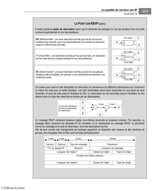 La qualité de service sur IP
CHAPITRE 14
309
LE POINT SUR RSVP (SUITE)
Il existe plusieurs styles de réservation selon que la demande est partagée ou non par plusieurs flux et qu’elle
concerne explicitement ou non les émetteurs :
Un routeur peut recevoir des demandes de réservation en provenance de différents destinataires qui concernent
un même flux émis par un même émetteur. Les QoS demandées seront alors fusionnées en une seule qui sera
remontée, et ainsi de suite jusqu’à l’émetteur du flux. La réservation qui est remontée jusqu’à l’émetteur du flux
dépend alors du style des réservations émises par les destinataires.
Fusion
Ce sont les récepteurs
qui font les demandes
de réservation
E
R
R
R
R
Fusion
Un message RSVP comprend plusieurs objets, eux-mêmes structurés en plusieurs champs. Par exemple, un
message Resv comprend les adresses IP de l’émetteur et du destinataire du message RSVP, la périodicité
d’envoi du message et le style de réservation, suivi des descripteurs de flux.
Afin de tenir compte des changements de topologie (apparition et disparition des routeurs et des membres de
groupe), les messages Path et Resv sont envoyés périodiquement.
Options Type de message Checksum
TTL du paquet IP
Version
4 bits 4 bits 8 bits 16 bits
Réservé Longueur du message
Longueur de l’objet 1 Classe de l’objet Type de l’objet
Contenu de l’objet (valeurs)
….
Longueur de l’objet 2 Classe de l’objet Type de l’objet
Flux audio
E
E
R
WF (Wildcard-Filter) : une seule réservation est faite pour les flux de tous les
émetteurs (par exemple, pour une audioconférence où le nombre de personnes
parlant en même temps est limité).
FF (Fixed-Filter) : une réservation est faite par flux (par exemple, une réservation
par flux vidéo émis par chaque participant d’une visioconférence).
Flux vidéo
Flux vidéo
R
E
E
SE (Shared Explicit) : une seule réservation est faite pour les flux de quelques
émetteurs (elle est adaptée, par exemple, à une visioconférence associée à une
conférence audio).
Flux audio
Flux vidéo
E
E
E
R
© Éditions Eyrolles
 
