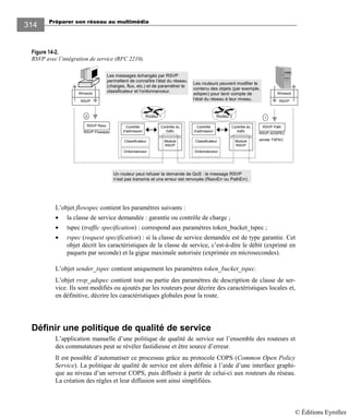 Préparer son réseau au multimédia
314
Figure 14-2.
RSVP avec l’intégration de service (RFC 2210).
L’objet flowspec contient les paramètres suivants :
• la classe de service demandée : garantie ou contrôle de charge ;
• tspec (traffic specification) : correspond aux paramètres token_bucket_tspec ;
• rspec (request specification) : si la classe de service demandée est de type garantie. Cet
objet décrit les caractéristiques de la classe de service, c’est-à-dire le débit (exprimé en
paquets par seconde) et la gigue maximale autorisée (exprimée en microsecondes).
L’objet sender_tspec contient uniquement les paramètres token_bucket_tspec.
L’objet rsvp_adspec contient tout ou partie des paramètres de description de classe de ser-
vice. Ils sont modifiés ou ajoutés par les routeurs pour décrire des caractéristiques locales et,
en définitive, décrire les caractéristiques globales pour la route.
Définir une politique de qualité de service
L’application manuelle d’une politique de qualité de service sur l’ensemble des routeurs et
des commutateurs peut se révéler fastidieuse et être source d’erreur.
Il est possible d’automatiser ce processus grâce au protocole COPS (Common Open Policy
Service). La politique de qualité de service est alors définie à l’aide d’une interface graphi-
que au niveau d’un serveur COPS, puis diffusée à partir de celui-ci aux routeurs du réseau.
La création des règles et leur diffusion sont ainsi simplifiées.
Classificateur
Les messages échangés par RSVP
permettent de connaître l’état du réseau
(charges, flux, etc.) et de paramétrer le
classificateur et l’ordonnanceur.
Ordonnanceur
RSVP PathContrôle
d’admission
Paramétrage
RSVP ADSPEC
Winsock
RSVP
Routeur 2
Winsock
RSVP
Contrôle du
trafic
Module
RSVP
sender TSPEC
Contrôle
d’admission
Routeur 1
Contrôle du
trafic
Module
RSVP
Classificateur
Ordonnanceur
RSVP Resv
RSVP Flowspec
Les routeurs peuvent modifier le
contenu des objets (par exemple,
adspec) pour tenir compte de
l’état du réseau à leur niveau.
12
Un routeur peut refuser la demande de QoS : le message RSVP
n’est pas transmis et une erreur est renvoyée (ResvErr ou PathErr).
© Éditions Eyrolles
 