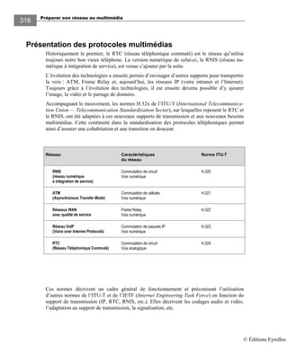 Préparer son réseau au multimédia
318
Présentation des protocoles multimédias
Historiquement le premier, le RTC (réseau téléphonique commuté) est le réseau qu’utilise
toujours notre bon vieux téléphone. La version numérique de celui-ci, le RNIS (réseau nu-
mérique à intégration de service), est venue s’ajouter par la suite.
L’évolution des technologies a ensuite permis d’envisager d’autres supports pour transporter
la voix : ATM, Frame Relay et, aujourd’hui, les réseaux IP (votre intranet et l’Internet).
Toujours grâce à l’évolution des technologies, il est ensuite devenu possible d’y ajouter
l’image, la vidéo et le partage de données.
Accompagnant le mouvement, les normes H.32x de l’ITU-T (International Telecommunica-
tion Union — Telecommunication Standardization Sector), sur lesquelles reposent le RTC et
le RNIS, ont été adaptées à ces nouveaux supports de transmission et aux nouveaux besoins
multimédias. Cette continuité dans la standardisation des protocoles téléphoniques permet
ainsi d’assurer une cohabitation et une transition en douceur.
Réseau Caractéristiques
du réseau
Norme ITU-T
RNIS
(réseau numérique
à intégration de service)
Commutation de circuit
Voix numérique
H.320
ATM
(Asynchronous Transfer Mode)
Commutation de cellules
Voix numérique
H.321
Réseaux WAN
avec qualité de service
Frame Relay
Voix numérique
H.322
Réseau VoIP
(Voice over Internet Protocols)
Commutation de paquets IP
Voix numérique
H.323
RTC
(Réseau Téléphonique Commuté)
Commutation de circuit
Voix analogique
H.324
Ces normes décrivent un cadre général de fonctionnement et préconisent l’utilisation
d’autres normes de l’ITU-T et de l’IETF (Internet Engineering Task Force) en fonction du
support de transmission (IP, RTC, RNIS, etc.). Elles décrivent les codages audio et vidéo,
l’adaptation au support de transmission, la signalisation, etc.
© Éditions Eyrolles
 
