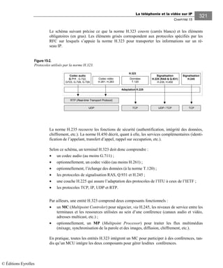La téléphonie et la vidéo sur IP
CHAPITRE 15
321
Le schéma suivant précise ce que la norme H.323 couvre (carrés blancs) et les éléments
obligatoires (en gras). Les éléments grisés correspondent aux protocoles spécifiés par les
RFC sur lesquels s’appuie la norme H.323 pour transporter les informations sur un ré-
seau IP.
Figure 15-2.
Protocoles utilisés par la norme H.323.
La norme H.235 recouvre les fonctions de sécurité (authentification, intégrité des données,
chiffrement, etc.). La norme H.450 décrit, quant à elle, les services complémentaires (identi-
fication de l’appelant, transfert d’appel, rappel sur occupation, etc.).
Selon ce schéma, un terminal H.323 doit donc comprendre :
• un codec audio (au moins G.711) ;
• optionnellement, un codec vidéo (au moins H.261) ;
• optionnellement, l’échange des données (à la norme T.120) ;
• les protocoles de signalisation RAS, Q.931 et H.245 ;
• une couche H.225 qui assure l’adaptation des protocoles de l’ITU à ceux de l’IETF ;
• les protocoles TCP, IP, UDP et RTP.
Par ailleurs, une entité H.323 comprend deux composants fonctionnels :
• un MC (Multipoint Controler) pour négocier, via H.245, les niveaux de service entre les
terminaux et les ressources utilisées au sein d’une conférence (canaux audio et vidéo,
adresses multicast, etc.) ;
• optionnellement, un MP (Multipoint Processor) pour traiter les flux multimédias
(mixage, synchronisation de la parole et des images, diffusion, chiffrement, etc.).
En pratique, toutes les entités H.323 intègrent un MC pour participer à des conférences, tan-
dis qu’un MCU intègre les deux composants pour gérer lesdites conférences.
H.323
RTP (Real-time Transport Protocol)
Codec audio
G.711 , G.722,
G723, G.728, G.729
Codec vidéo
H.261, H.263
Données
T.120
UDP
Signalisation
H.225 (RAS & Q.931)
H.235, H.450
Adaptation H.225
Signalisation
H.245
TCPTCP UDP / TCP
© Éditions Eyrolles
 