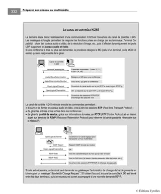 Préparer son réseau au multimédia
332
LE CANAL DE CONTRÔLE H.245
La dernière étape dans l’établissement d’une communication H.323 est l’ouverture du canal de contrôle H.245.
Les messages échangés permettent de négocier les fonctions prises en charge par les terminaux (Terminal Ca-
pability) : choix des codecs audio et vidéo, de la résolution d’image, etc., puis d’affecter dynamiquement les ports
UDP supportant les canaux audio et vidéo.
Si une conférence à trois ou plus est demandée, la procédure désigne le MC (celui d’un terminal, ou le MCU s’il
existe) qui sera responsable de la gérer.
Canal de contrôle
H.245
Voici le MC qui gère la conférence
Désigne un MC pour une conférence
Capacités supportées : Codec G.711,
H.261 CIF, etc.
terminalCapabilitySet
masterSlaveDetermination
statusDeterminationNumber
OK : je réponds sur le port RTP x2 et le port RTCP y2
OpenLogicalChannel Ouverture du canal audio sur le port RTP x1 avec le port RTCP y1
OpenLogicalChannelAck
Ouverture des sessions RTP/RTCP
et échange des paquets voix
Le canal de contrôle H.245 véhicule ensuite les commandes permettant :
• d’ouvrir et de fermer les canaux audio et vidéo, c’est-à-dire les sessions RTP (Real-time Transport Protocol) ;
• de gérer les entrées et les sorties dans les conférences ;
• de gérer la qualité de service, grâce aux informations données par RTCP (RTP Control Protocol) et en faisant
appel aux services de RSVP (Resource Reservation Protocol) pour réserver la bande passante nécessaire sur
le réseau IP.
OK
Rapport IGMP envoyé au routeur
Ouverture d’un canal logique pour
transporter un flux multimédia
OpenLogicalChannel
IGMP Report
OpenLogicalChannelAck
Voici la QoS dont j’ai besoin (bande passante, délai de transit, etc.)
RSVP Path Voici les caractéristiques du flux que je vais envoyer
RSVP Resv
Ouverture des sessions RTP/RTCP et échange des paquets
Routeur
Si cela est nécessaire, un terminal peut demander au gatekeeper l’autorisation de changer de bande passante en
lui envoyant un message “ Bandwidth Change Request ”. S’il obtient l’accord, le canal de contrôle H.245 est fermé
entre les deux terminaux, puis un nouveau est ouvert accompagné d’une nouvelle demande RSVP.
© Éditions Eyrolles
 